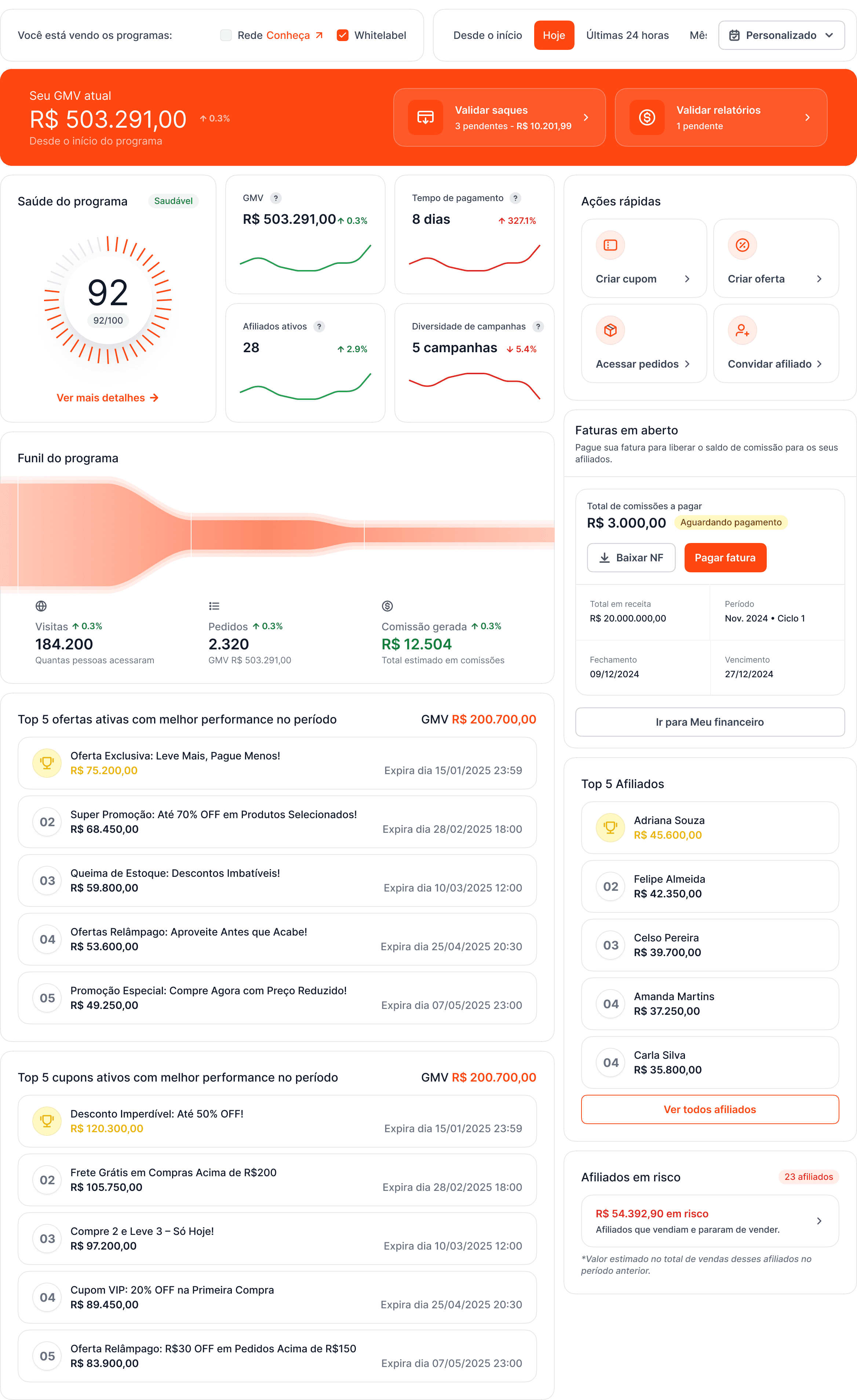 Dashboard with affiliate program health indicators